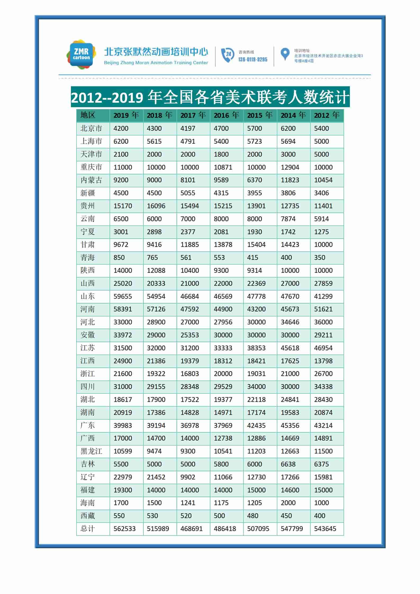 歷年各省聯考題目匯總以及2019年各省參加聯考人數